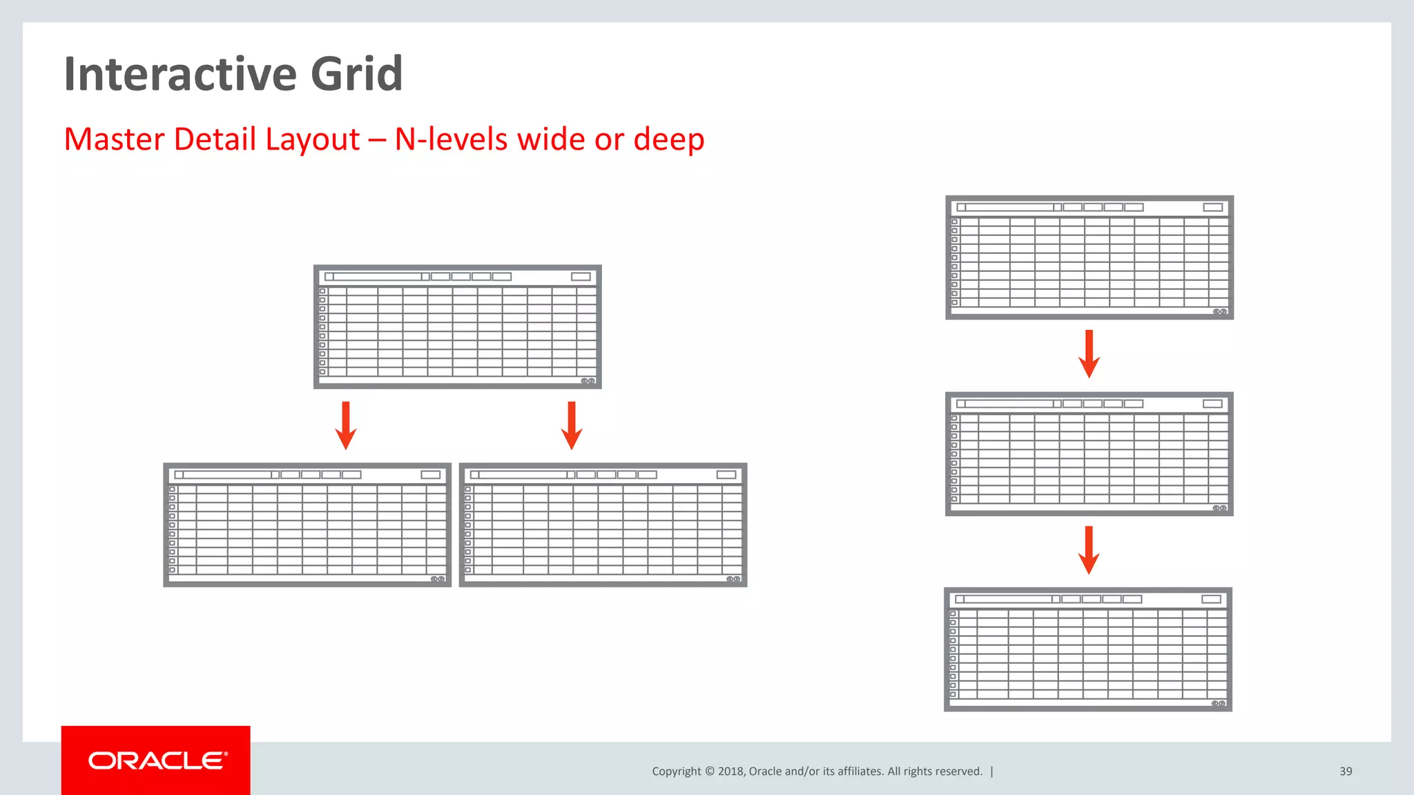 Copyright © 2018, Oracle and/or its affiliates. All rights reserved. | 39
Interactive Grid
Master Detail Layout – N-levels wide or deep
 