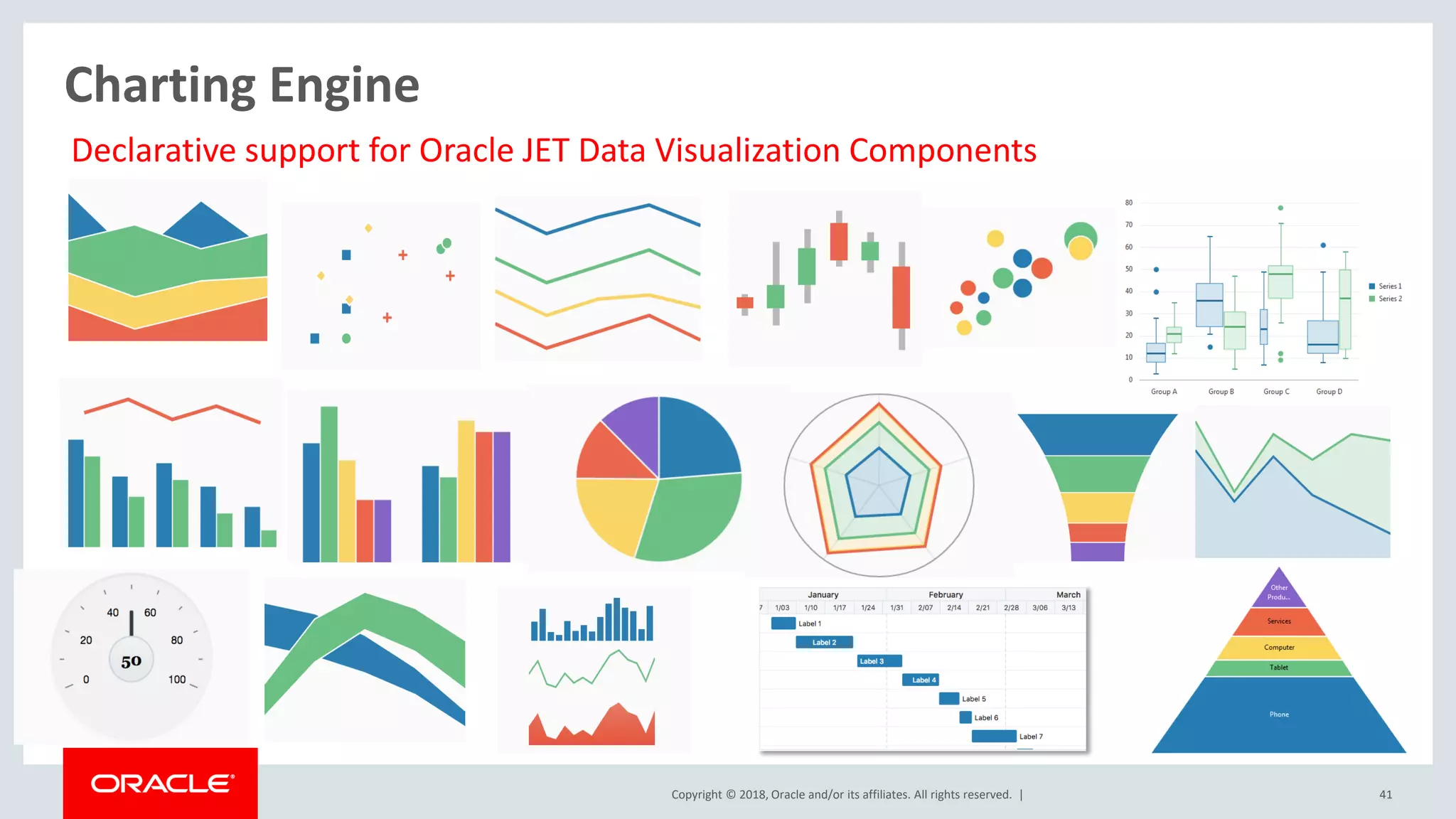 Copyright © 2018, Oracle and/or its affiliates. All rights reserved. | 41
Charting Engine
Declarative support for Oracle JET Data Visualization Components
 