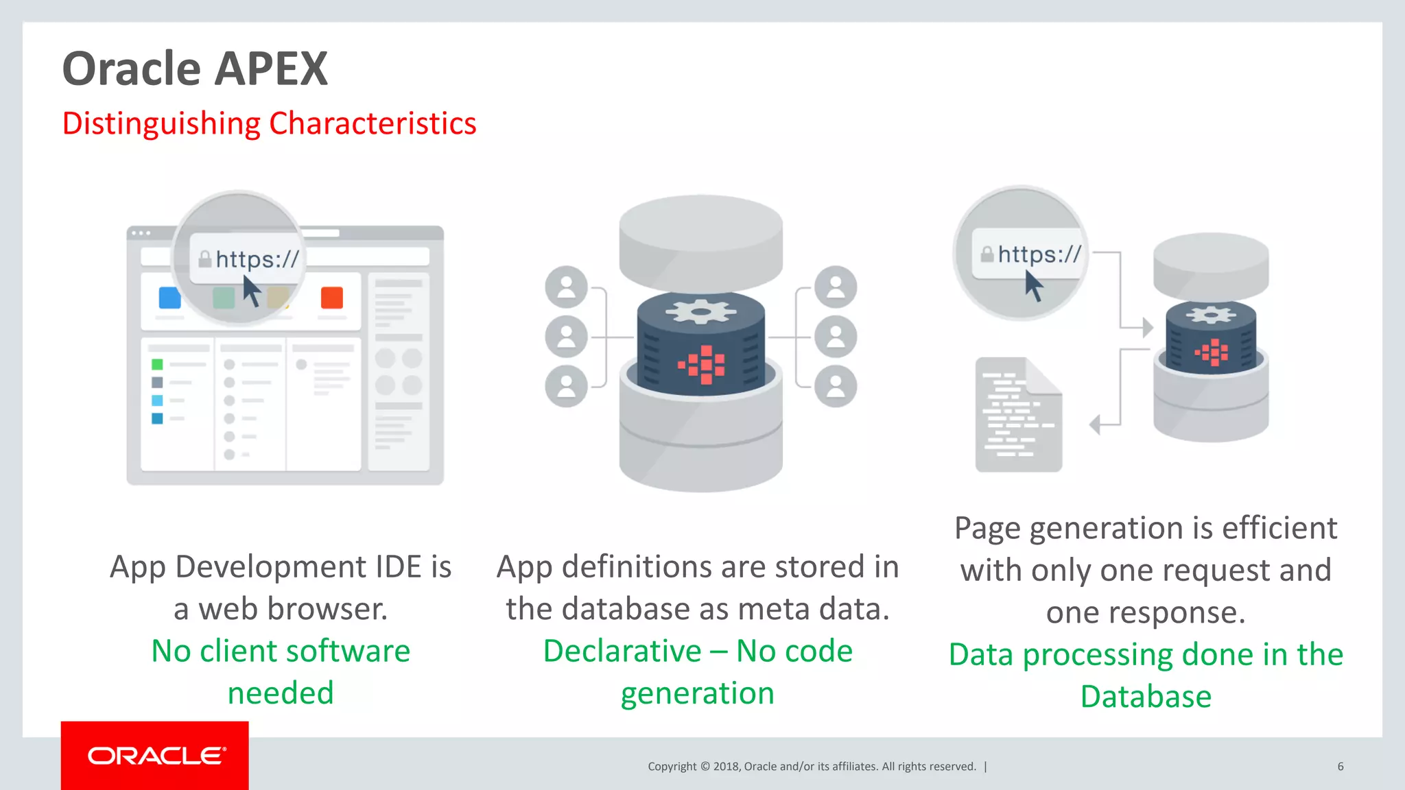 Copyright © 2018, Oracle and/or its affiliates. All rights reserved. | 6
Oracle APEX
Distinguishing Characteristics
App Development IDE is
a web browser.
No client software
needed
App definitions are stored in
the database as meta data.
Declarative – No code
generation
Page generation is efficient
with only one request and
one response.
Data processing done in the
Database
 