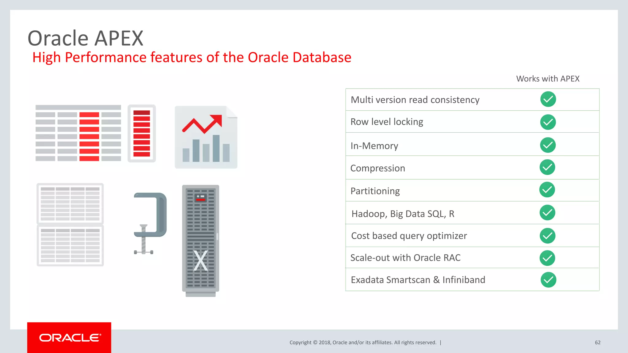 Copyright © 2018, Oracle and/or its affiliates. All rights reserved. | 62
Oracle APEX
High Performance features of the Oracle Database
Multi version read consistency
Row level locking
In-Memory
Compression
Partitioning
Hadoop, Big Data SQL, R
Cost based query optimizer
Scale-out with Oracle RAC
Exadata Smartscan & Infiniband
Works with APEX
 