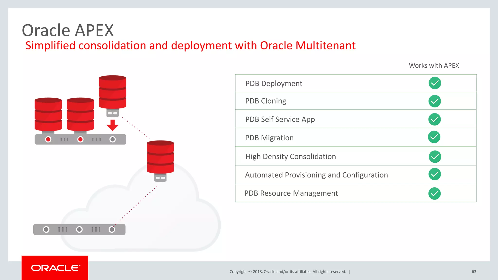 Copyright © 2018, Oracle and/or its affiliates. All rights reserved. | 63
Oracle APEX
Simplified consolidation and deployment with Oracle Multitenant
PDB Deployment
PDB Cloning
PDB Self Service App
PDB Migration
High Density Consolidation
Automated Provisioning and Configuration
PDB Resource Management
Works with APEX
 