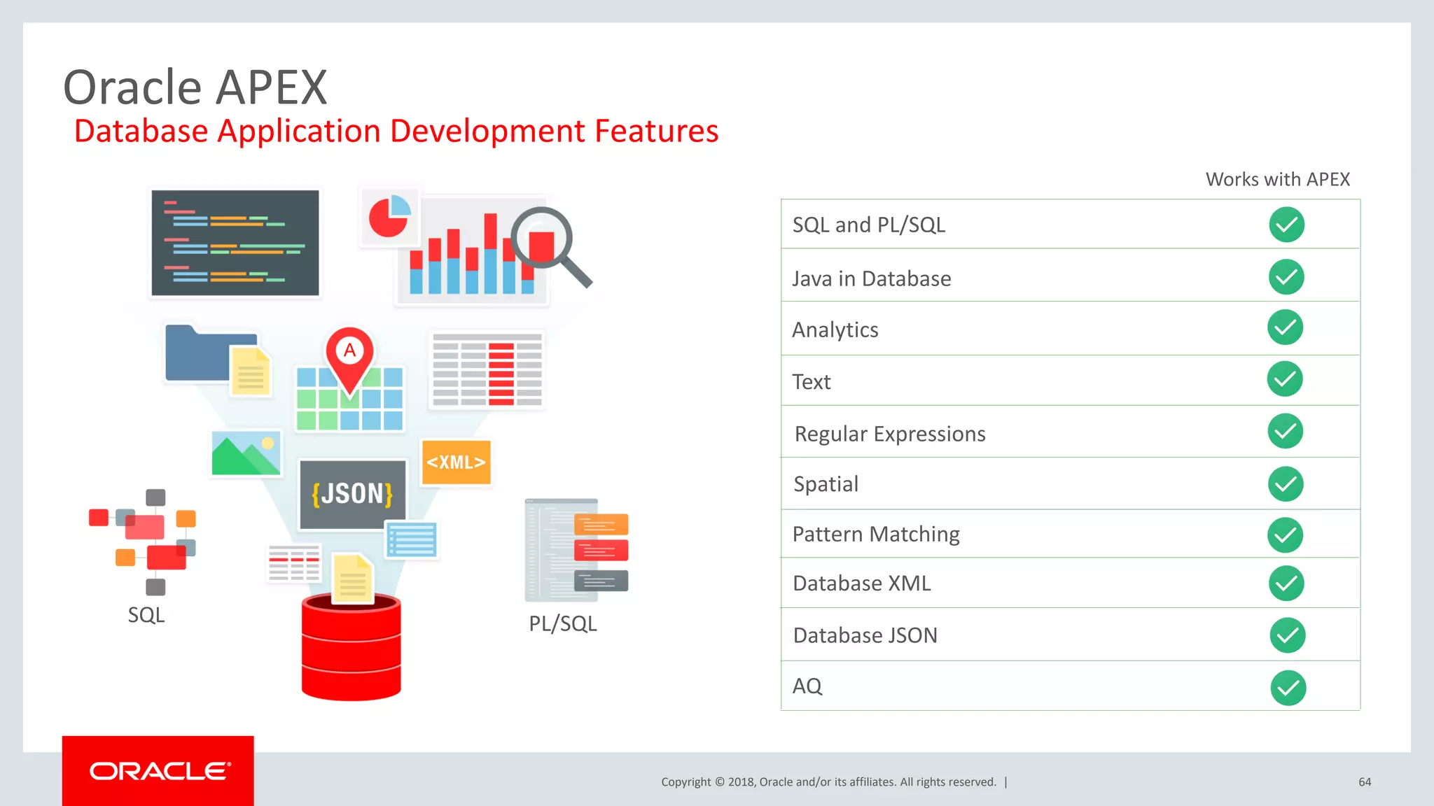 Copyright © 2018, Oracle and/or its affiliates. All rights reserved. | 64
Oracle APEX
Database Application Development Features
SQL and PL/SQL
Java in Database
Analytics
Text
Regular Expressions
Spatial
Pattern Matching
Database XML
Database JSON
SQL PL/SQL
AQ
Works with APEX
 