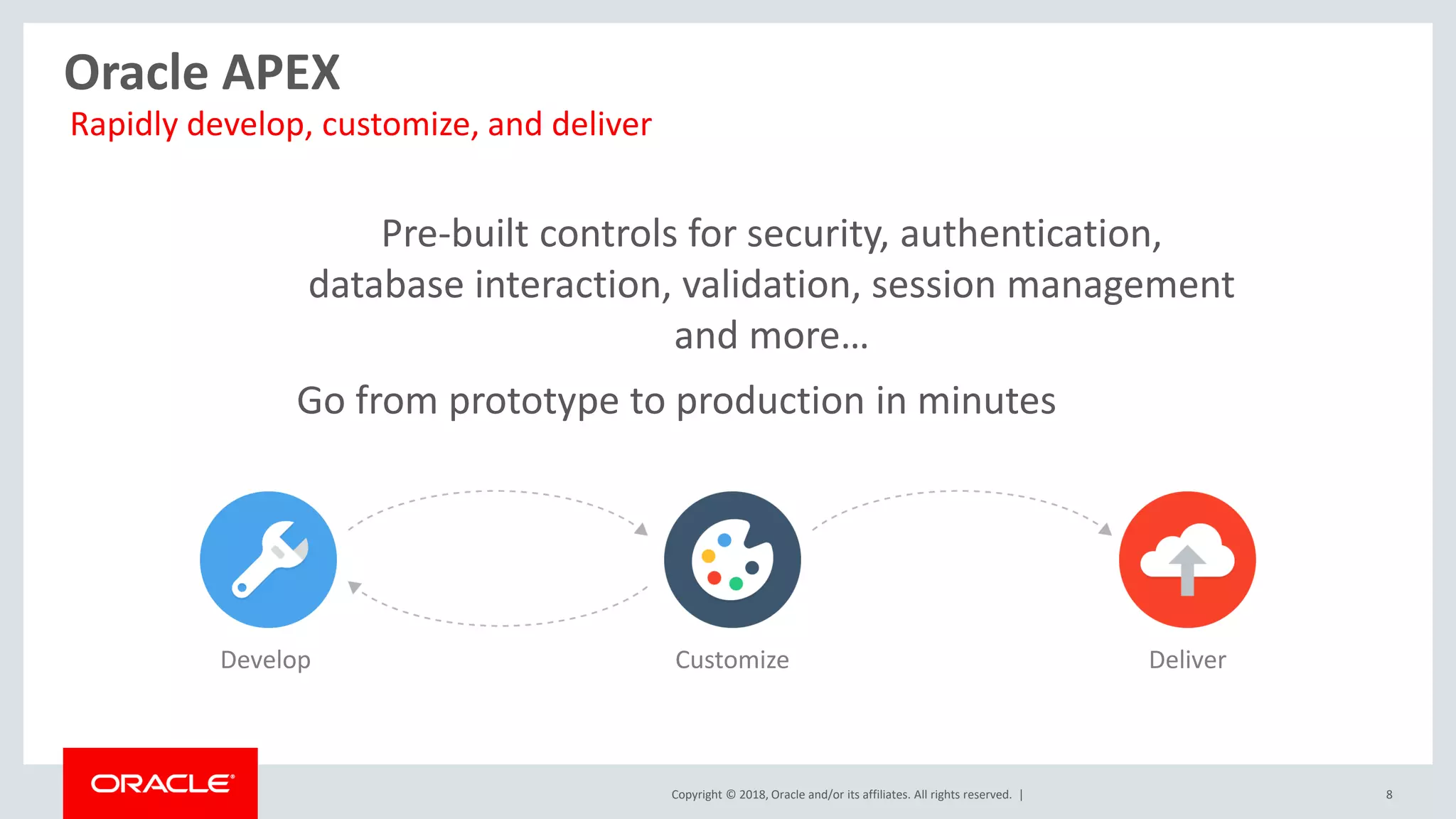 Copyright © 2018, Oracle and/or its affiliates. All rights reserved. | 8
Oracle APEX
Rapidly develop, customize, and deliver
Develop Customize Deliver
Go from prototype to production in minutes
Pre-built controls for security, authentication,
database interaction, validation, session management
and more…
 