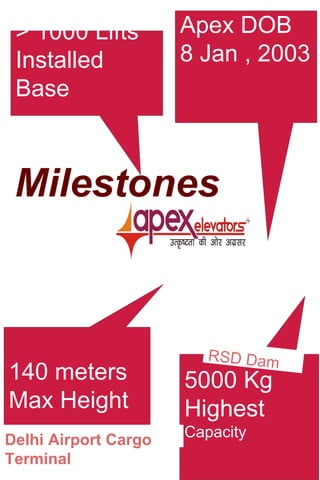 Apex Elevators Profile | PPTX