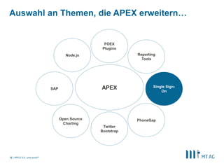 Auswahl an Themen, die APEX erweitern… 
| 12 APEX 5.0, und sonst? 
Reporting 
Tools 
Node.js 
Twitter 
Bootstrap 
Open Source 
Charting 
PhoneGap 
SAP 
APEX Single Sign- 
On 
FOEX 
Plugins 
 