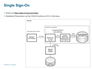 Single Sign-On 
 Howto auf https://apex.mt-ag.com/nutzen 
 Detaillierte Präsentation auf der DOAG Konferenz 2014 in Nürnberg 
| 
13 APEX 5.0, und sonst? 
 