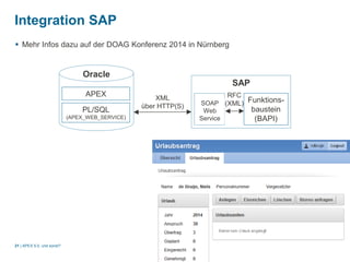 Integration SAP 
 Mehr Infos dazu auf der DOAG Konferenz 2014 in Nürnberg 
| 
21 APEX 5.0, und sonst? 
SAP 
APEX 
PL/SQL 
(APEX_WEB_SERVICE) 
XML 
über HTTP(S) 
Funktions-baustein 
(BAPI) 
SOAP 
Web 
Service 
Oracle 
RFC 
(XML) 
 