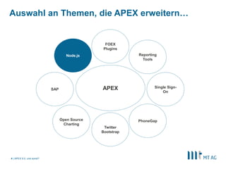 Auswahl an Themen, die APEX erweitern… 
| 4 APEX 5.0, und sonst? 
Reporting 
Tools 
Node.js 
Twitter 
Bootstrap 
Open Source 
Charting 
PhoneGap 
SAP 
APEX Single Sign- 
On 
FOEX 
Plugins 
 