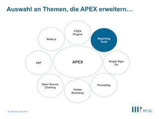 Auswahl an Themen, die APEX erweitern… 
| 9 APEX 5.0, und sonst? 
Reporting 
Tools 
Node.js 
Twitter 
Bootstrap 
Open Source 
Charting 
PhoneGap 
SAP 
APEX Single Sign- 
On 
FOEX 
Plugins 
 