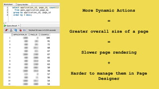 More Dynamic Actions
=
Greater overall size of a page
=
Slower page rendering
+
Harder to manage them in Page
Designer
 
