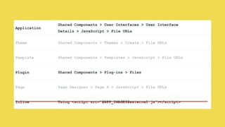 Application
Shared Components > User Interfaces > User Interface
Details > JavaScript > File URLs
Theme Shared Components > Themes > Create > File URLs
Template Shared Components > Templates > JavaScript > File URLs
Plugin Shared Components > Plug-ins > Files
Page Page Designer > Page X > JavaScript > File URLs
Inline Using <script src=“#APP_IMAGES#external.js”></script>
 