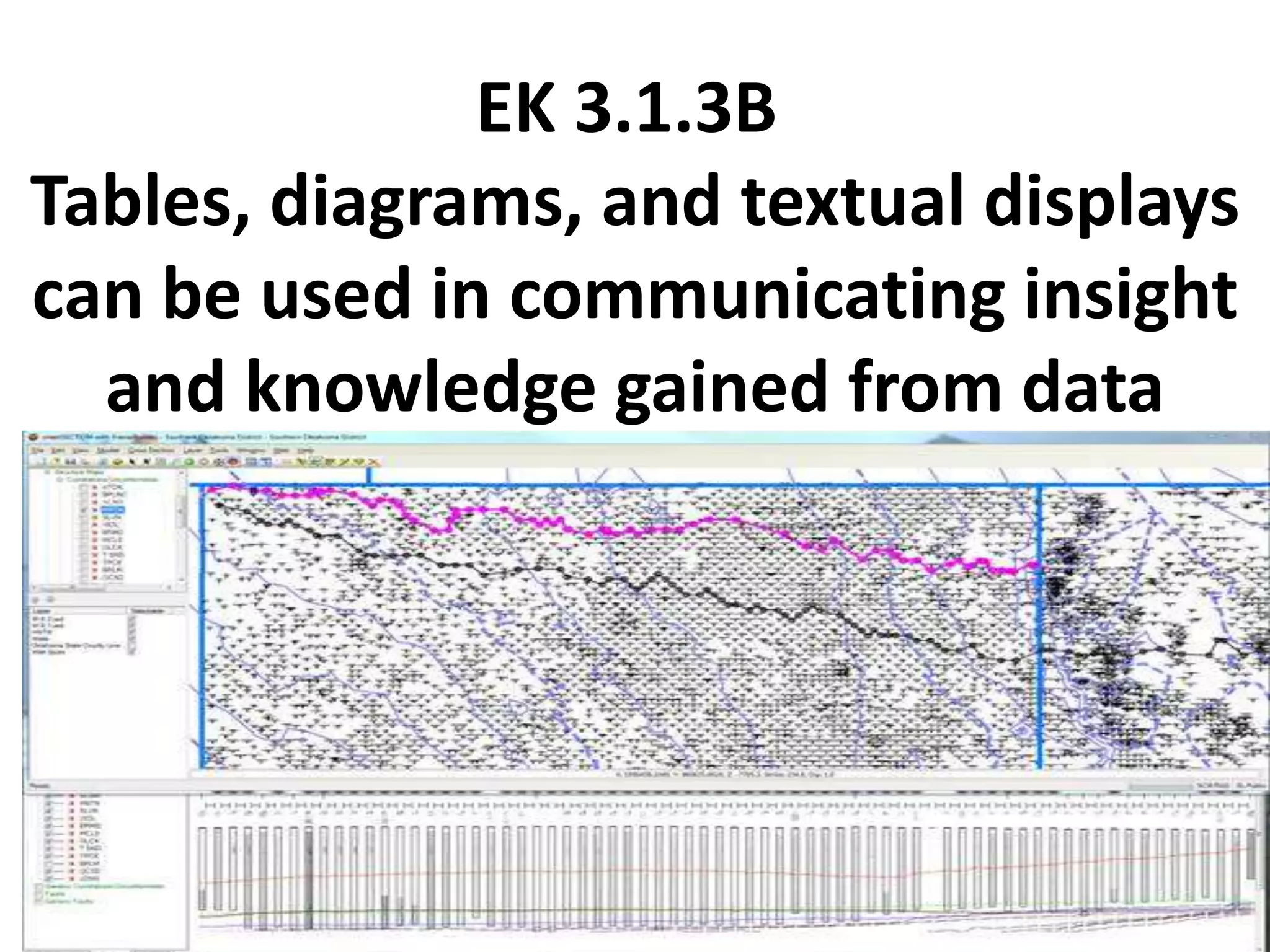 EK 3.1.3B
Tables, diagrams, and textual displays
can be used in communicating insight
and knowledge gained from data
 