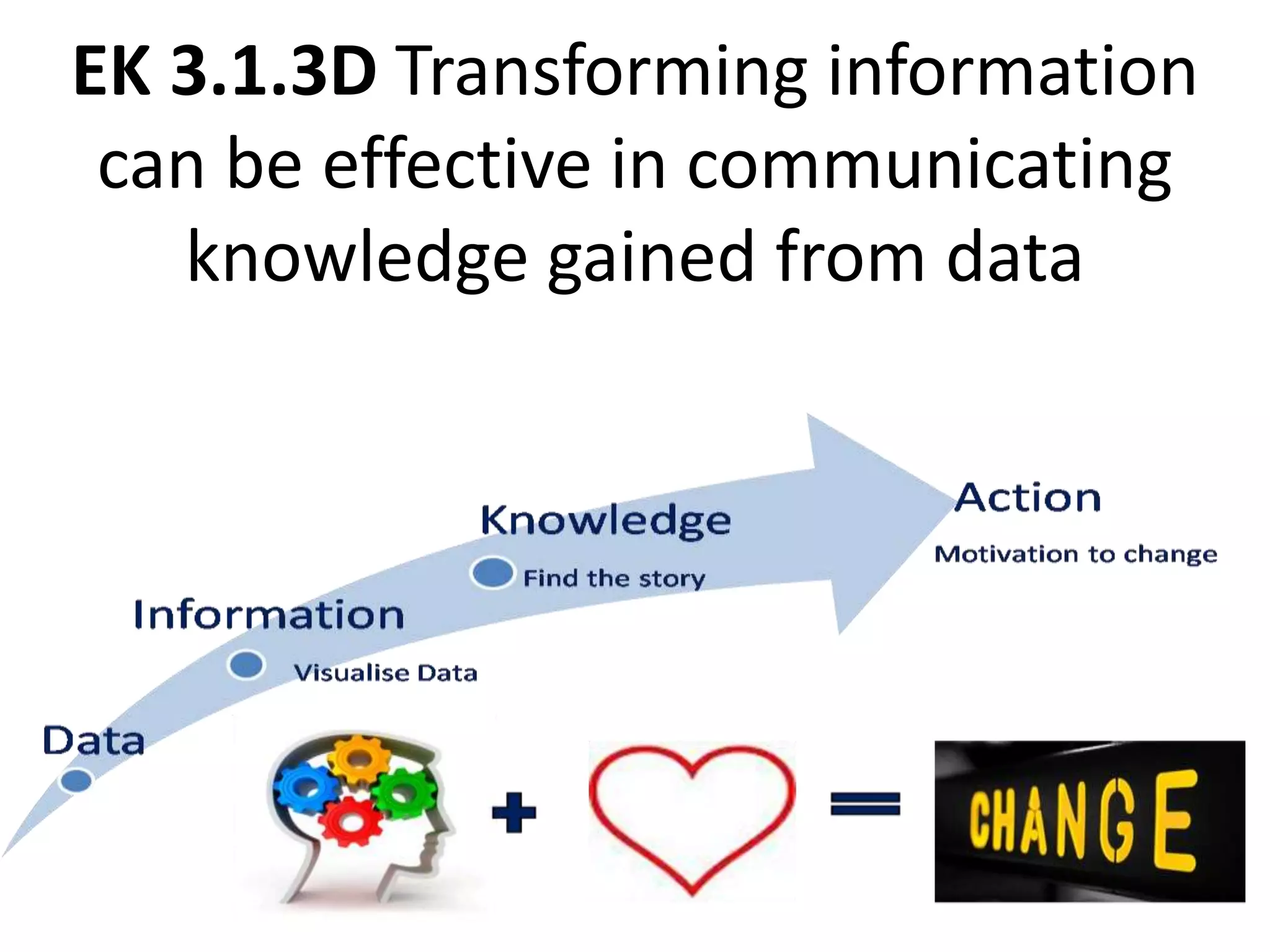 EK 3.1.3D Transforming information
can be effective in communicating
knowledge gained from data
 