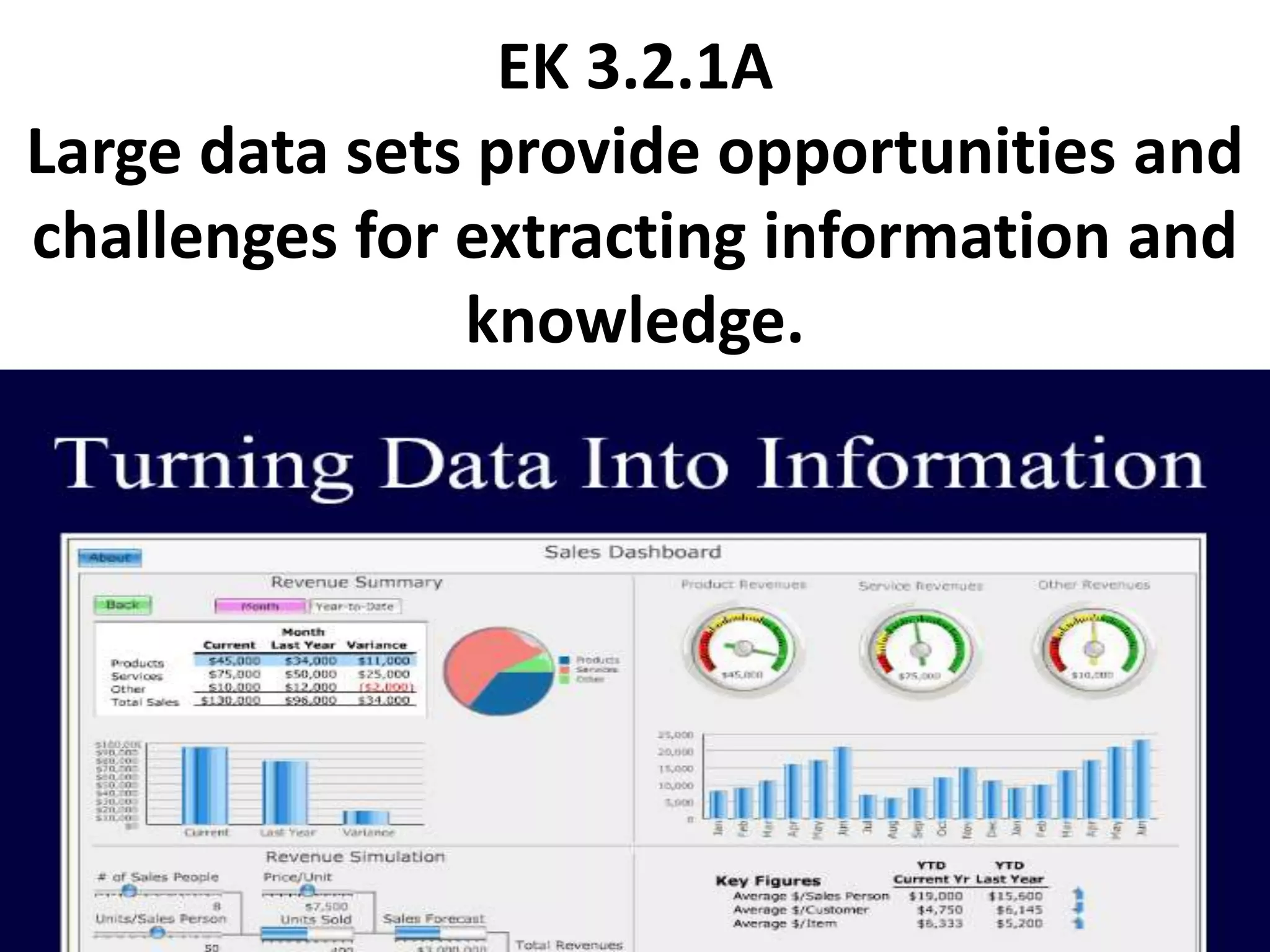 EK 3.2.1A
Large data sets provide opportunities and
challenges for extracting information and
knowledge.
 