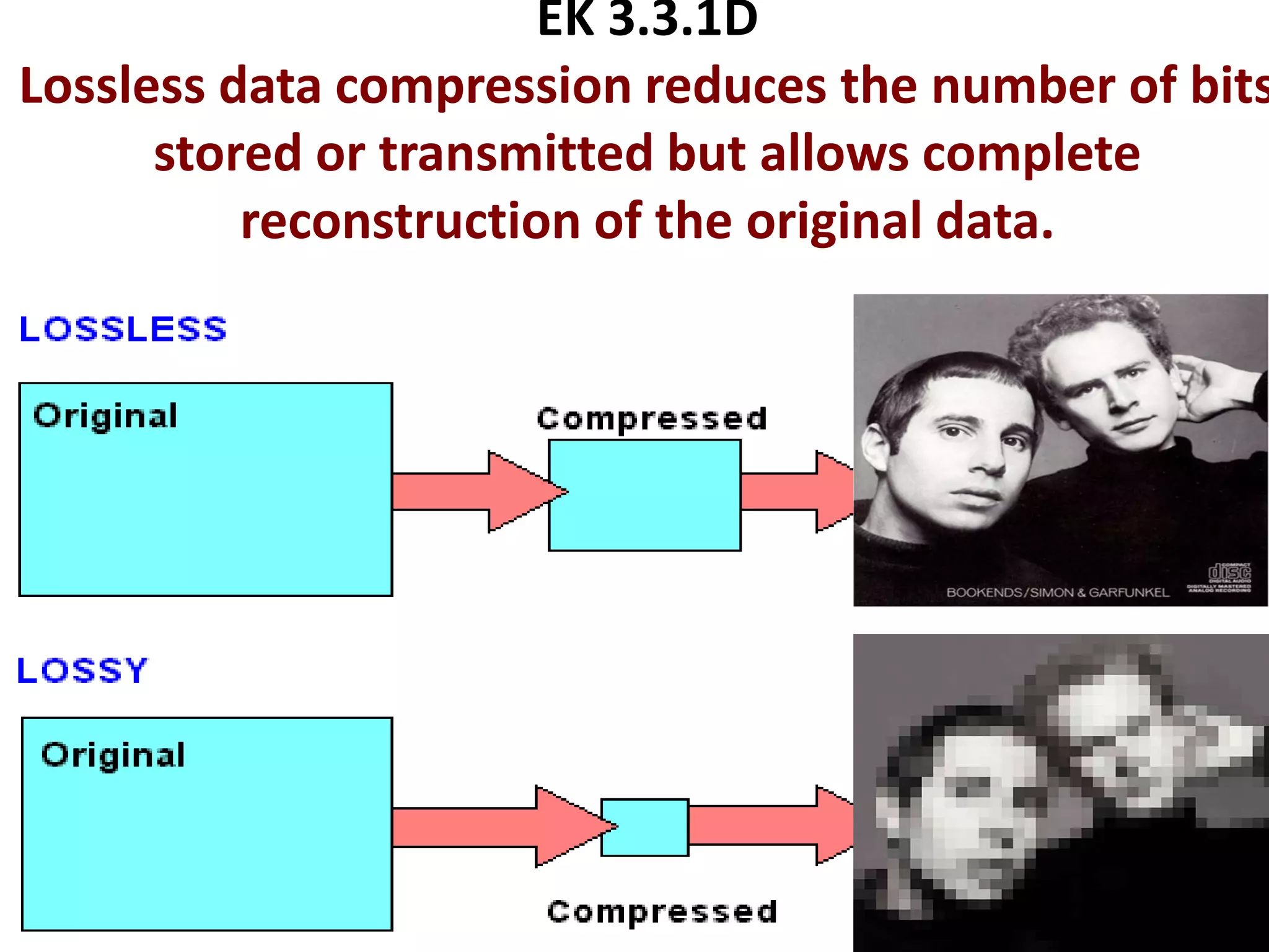 EK 3.3.1D
Lossless data compression reduces the number of bits
stored or transmitted but allows complete
reconstruction of the original data.
 