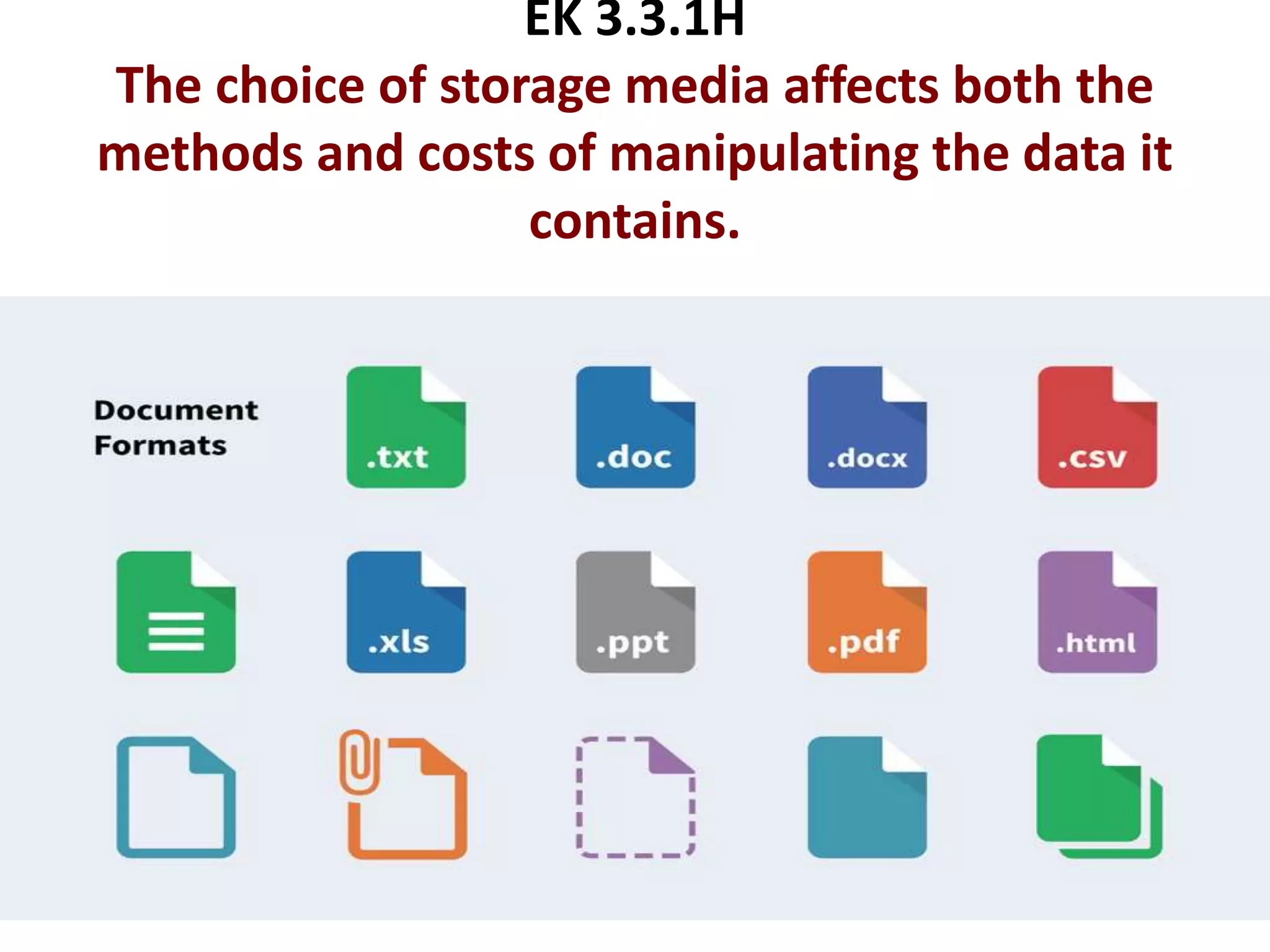 EK 3.3.1H
The choice of storage media affects both the
methods and costs of manipulating the data it
contains.
 
