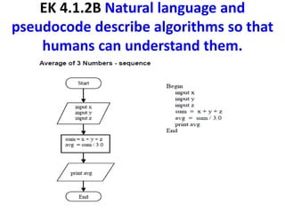 Ap exam big idea 4 algorithms | PPTX | Programming Languages | Computing