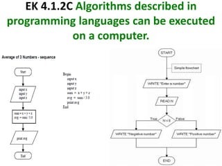 Ap exam big idea 4 algorithms | PPTX