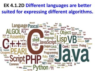 Ap exam big idea 4 algorithms | PPTX