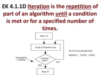 Ap exam big idea 4 algorithms | PPTX