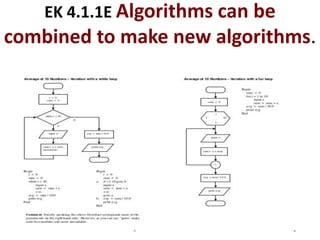 Module 4 New Algorithm Ap exam big idea 4 algorithms | PPTX