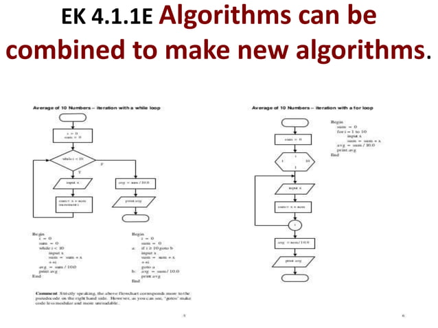 Ap exam big idea 4 algorithms | PPTX