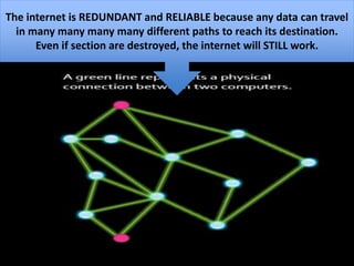 EK 6.2.1A The Internet and the systems
built on it are hierarchical and redundant.
The internet is REDUNDANT and RELIABLE because any data can travel
in many many many many different paths to reach its destination.
Even if section are destroyed, the internet will STILL work.
 