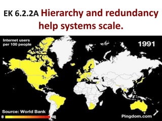 EK 6.2.2A Hierarchy and redundancy
help systems scale.
 