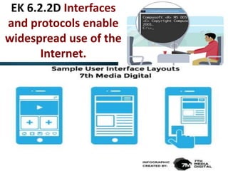 EK 6.2.2D Interfaces
and protocols enable
widespread use of the
Internet.
 