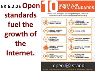 EK 6.2.2E Open
standards
fuel the
growth of
the
Internet.
 