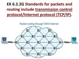 EK 6.2.2G Standards for packets and
routing include transmission control
protocol/Internet protocol (TCP/IP).
 