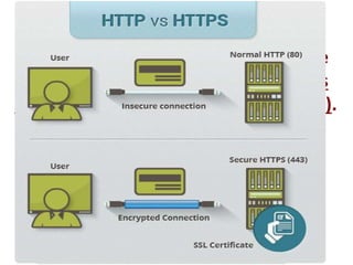 EK 6.2.2H Standards for sharing
information and communicating
between browsers and servers on the
Web include HTTP and secure sockets
layer/transport layer security (SSL/TLS).
 