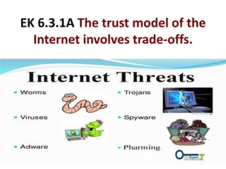 EK 6.3.1A The trust model of the
Internet involves trade-offs.
 