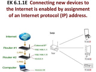 EK 6.1.1E Connecting new devices to
the Internet is enabled by assignment
of an Internet protocol (IP) address.
 