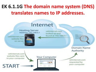 EK 6.1.1G The domain name system (DNS)
translates names to IP addresses.
 