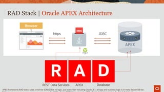 Oracle APEX, Oracle Autonomous Database, Always Free Oracle Cloud ...