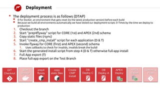 APEX Application Lifecycle and Deployment 20220714.pdf