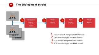 APEX Application Lifecycle and Deployment 20220714.pdf