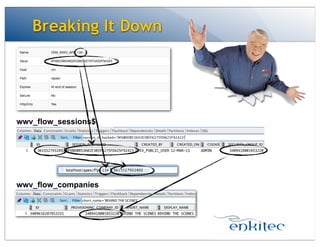 Breaking It Down
wwv_flow_sessions$
wwv_flow_companies
 