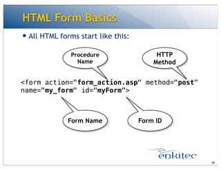 HTML Form Basics
— All HTML forms start like this:
18
<form action="form_action.asp" method="post"
name="my_form" id="myForm">
Procedure
Name
HTTP
Method
Form Name Form ID
 