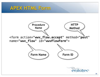 APEX HTML Form
26
<form action="wwv_flow.accept" method="post"
name="wwv_flow" id="wwvFlowForm">
Procedure
Name
HTTP
Method
Form Name Form ID
 