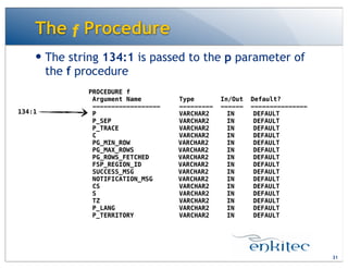 The f Procedure
— The string 134:1 is passed to the p parameter of
the f procedure
31
PROCEDURE f
Argument Name Type In/Out Default?
------------------ --------- ------ ---------------
P VARCHAR2! IN DEFAULT
P_SEP VARCHAR2! IN DEFAULT
P_TRACE VARCHAR2! IN DEFAULT
C VARCHAR2! IN DEFAULT
PG_MIN_ROW! VARCHAR2! IN DEFAULT
PG_MAX_ROWS! VARCHAR2! IN DEFAULT
PG_ROWS_FETCHED! VARCHAR2! IN DEFAULT
FSP_REGION_ID! VARCHAR2! IN DEFAULT
SUCCESS_MSG! VARCHAR2! IN DEFAULT
NOTIFICATION_MSG! VARCHAR2! IN DEFAULT
CS VARCHAR2! IN DEFAULT
S VARCHAR2! IN DEFAULT
TZ VARCHAR2! IN DEFAULT
P_LANG VARCHAR2! IN DEFAULT
P_TERRITORY VARCHAR2! IN DEFAULT
134:1
 