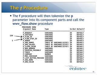 The f Procedure
— The f procedure will then tokenize the p
parameter into its component parts and call the
wwv_flow.show procedure
32
PROCEDURE SHOW
Argument Name! Type! ! ! In/Out Default?
--------------------------------------------------------------
P_REQUEST VARCHAR2 IN DEFAULT
P_INSTANCE VARCHAR2 IN DEFAULT
P_FLOW_ID VARCHAR2 IN DEFAULT
P_FLOW_STEP_ID VARCHAR2 IN DEFAULT
P_DEBUG VARCHAR2 IN DEFAULT
P_ARG_NAMES TABLE OF VARCHAR2(32767) IN DEFAULT
P_ARG_VALUES TABLE OF VARCHAR2(32767) IN DEFAULT
P_CLEAR_CACHE TABLE OF VARCHAR2(32767) IN DEFAULT
P_BOX_BORDER VARCHAR2 IN DEFAULT
P_PRINTER_FRIENDLY VARCHAR2 IN DEFAULT
P_TRACE VARCHAR2 IN DEFAULT
P_COMPANY NUMBER IN DEFAULT
P_MD5_CHECKSUM VARCHAR2 IN DEFAULT
P_LAST_BUTTON_PRESSED VARCHAR2 IN DEFAULT
P_ARG_NAME VARCHAR2 IN DEFAULT
P_ARG_VALUE VARCHAR2 IN DEFAULT
134
1
 