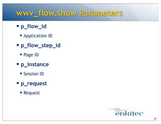 wwv_flow.show Parameters
— p_flow_id
— Application ID
— p_flow_step_id
— Page ID
— p_instance
— Session ID
— p_request
— Request
35
 