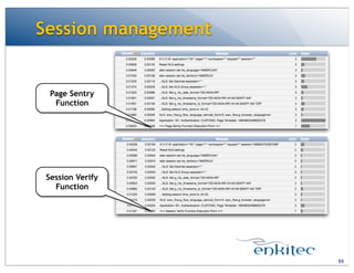Session management
55
Page Sentry
Function
Session Verify
Function
 