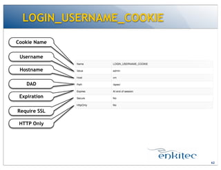 LOGIN_USERNAME_COOKIE
62
Username
Hostname
DAD
Expiration
Require SSL
Cookie Name
HTTP Only
 