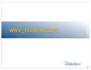 WWV_FLOW.ACCEPT
70
 