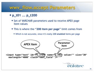 wwv_flow.accept Parameters
— p_t01 ... p_t200
— Set of VARCHAR parameters used to receive APEX page
item values
— This is where the “200 item per page” limit comes from
— Which is not accurate, since it’s really 200 enabled items per page
79
<input type="text" id="P1_ITEM" name="p_t01" value="" size="30"
maxlength="4000" class="text_field" />
APEX Item
Parameter
Item
 