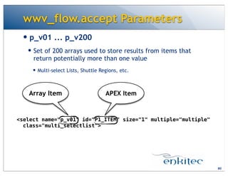 wwv_flow.accept Parameters
— p_v01 ... p_v200
— Set of 200 arrays used to store results from items that
return potentially more than one value
— Multi-select Lists, Shuttle Regions, etc.
80
<select name="p_v01" id="P1_ITEM" size="1" multiple="multiple"
class="multi_selectlist">
Array Item APEX Item
 