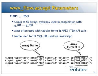 wwv_flow.accept Parameters
— f01 ... f50
— Group of 50 arrays, typically used in conjunction with
g_f01 ... g_f50
— Most often used with tabular forms & APEX_ITEM API calls
— Name used for PL/SQL; ID used for JavaScript
81
<input type="text" name="f03" size="12" value="" id="f03_0001" />
<input type="text" name="f03" size="12" value="" id="f03_0002" />
<input type="text" name="f03" size="12" value="" id="f03_0003" />
Array Name Array
Element ID
 